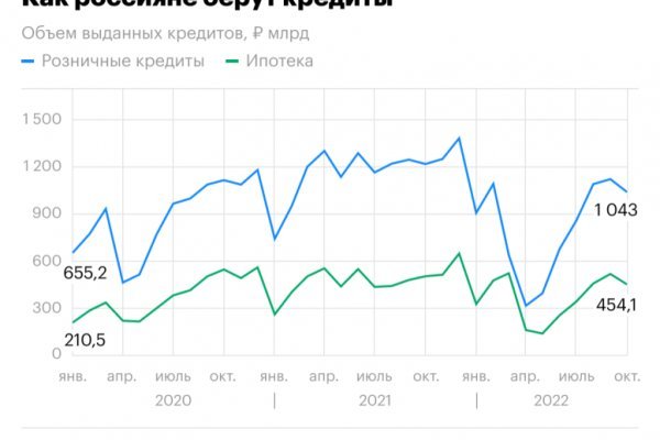 Кракен маркетплейс что там продают