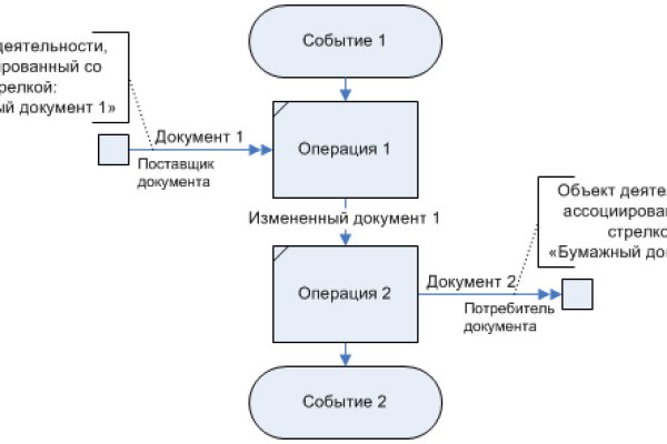 Ссылки мега кракен