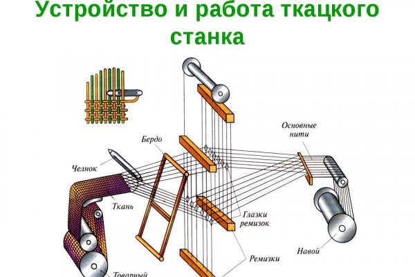 Kraken ссылка зеркало рабочее